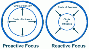 Proactive Focus vs Reative Focus 